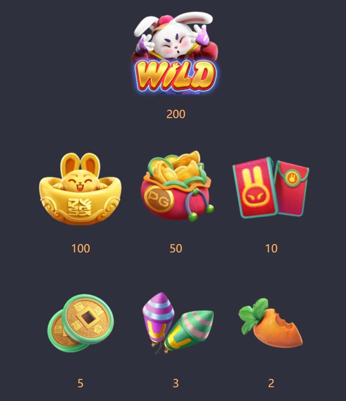 Benefícios do Contato com a 122bet